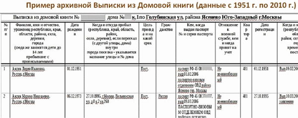 В выписке из реестра можно узнать, кто имеет право пользования квартирой. Фото: Kvartira-Bez-Agenta. ru